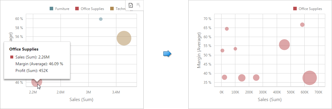 ScatterChart_DrillDown_Web