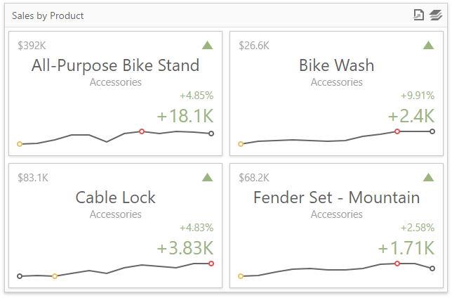 wdd-dashboard-items-cards