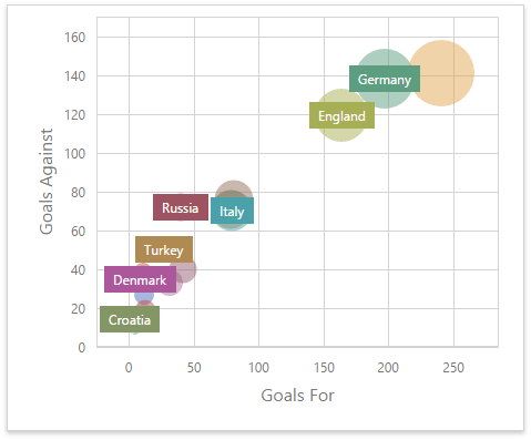 wdd-dashboard-items-scatter-chart