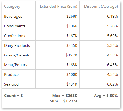 wdd-grid-totals