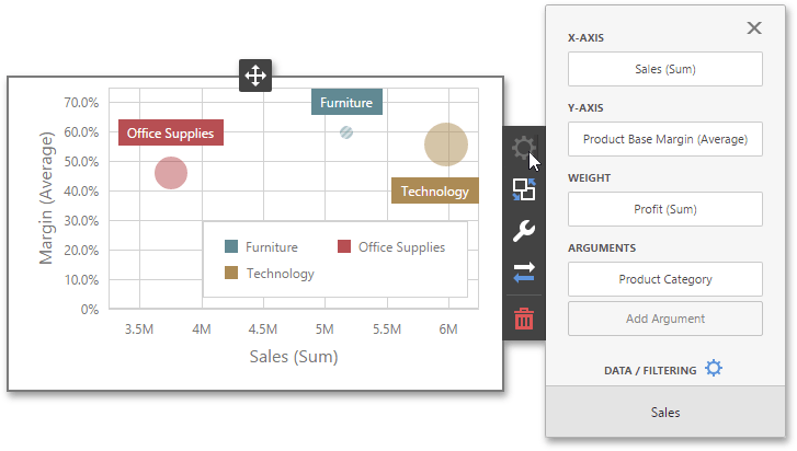 wdd-scatter-chart-bindings