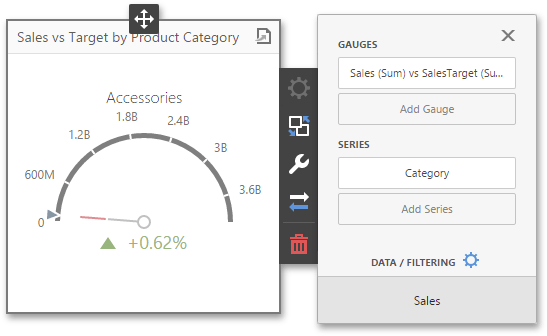 wdd-gauge-bindings