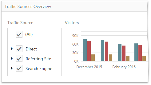 wdd-dashboard-group