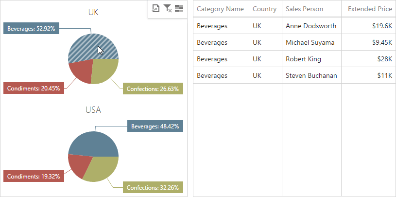 wdd-pies-master-filter-points