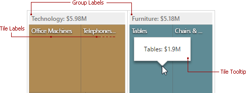 wdd-treemap-labels