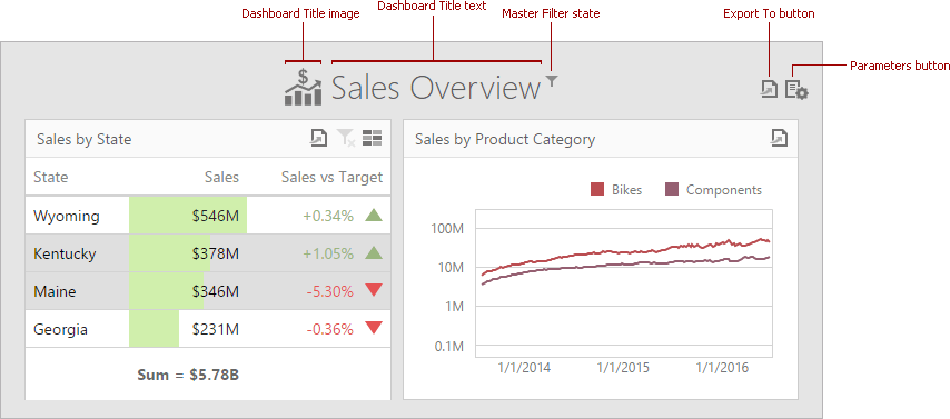 wdd-dashboard-title