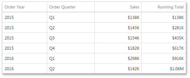 WebDashboard_Calculations_RunningTotalExample