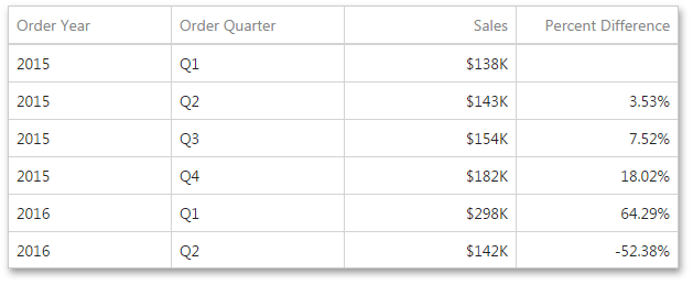 WebDashboard_Calculations_PercentDifferenceExample