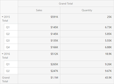 WebPivot_LayoutCompact