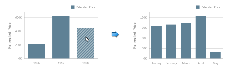 Chart_DrillDownOnArguments_Web