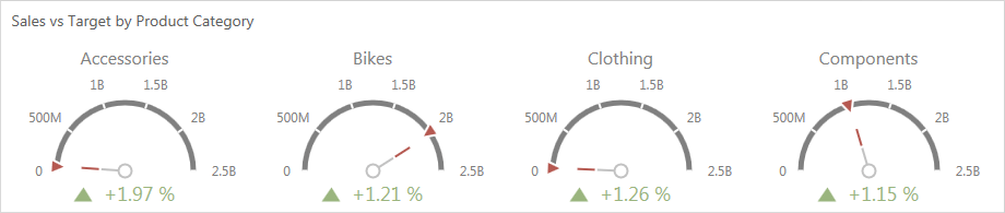 Gauges_Web