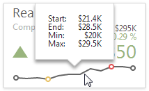 CardSparkline_Tooltip_Web