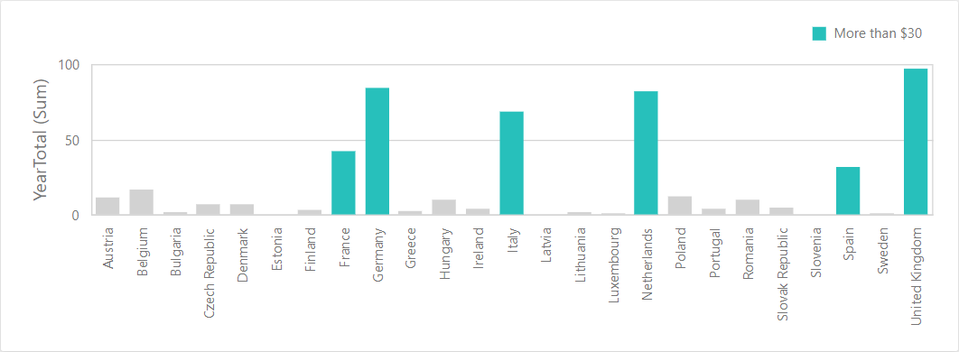 web-cf-chart-main