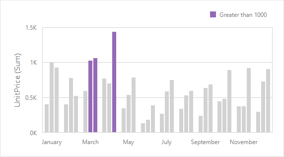 web-chart-coloring-by-default-cf