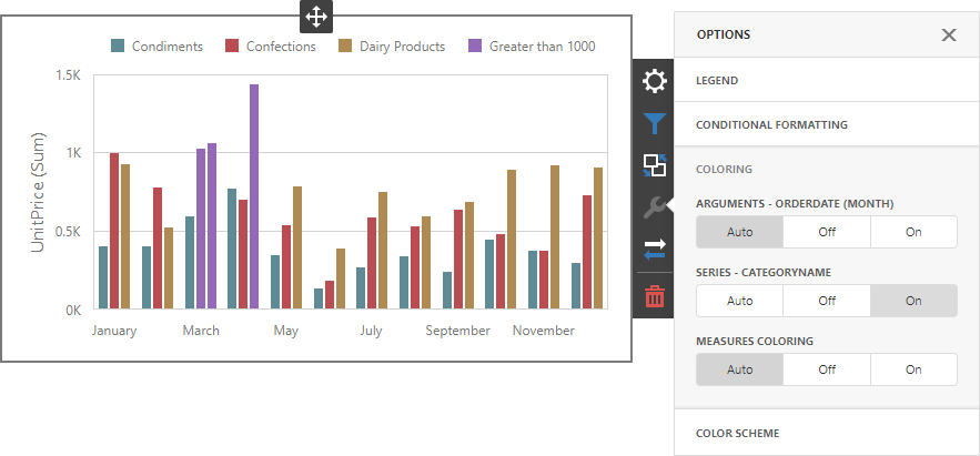 web-chart-coloring-by-hue-with-applied-format-rule