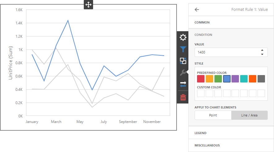 web-line-chart-with-applied-value-format-rule