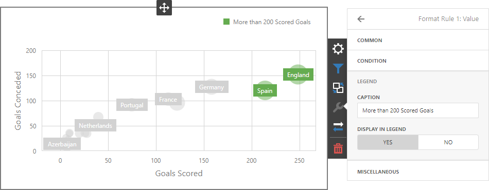 web-scatter-chart-conditional-formatting