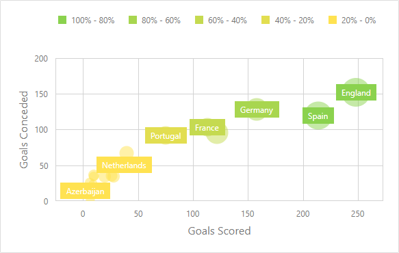 web-scatter-chart-with-range-rule